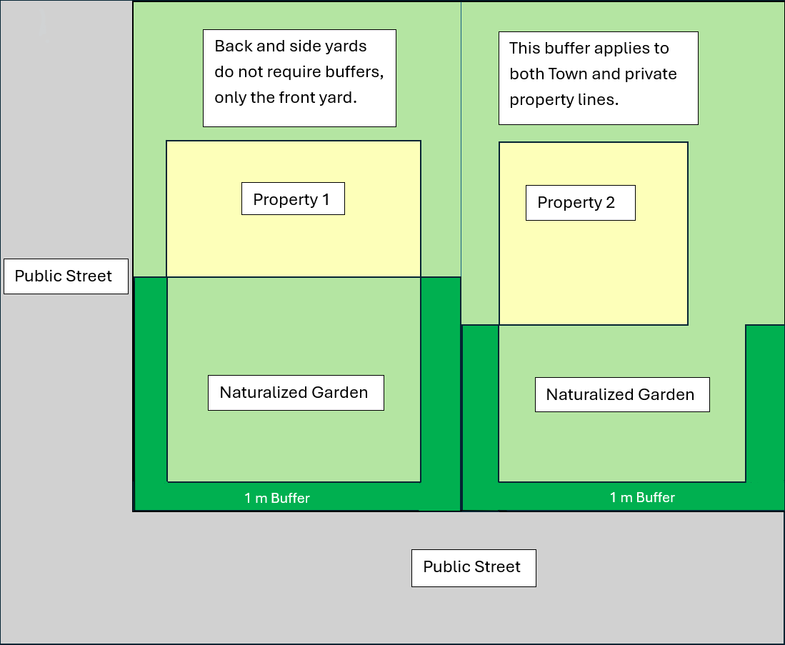 A map of the buffer area