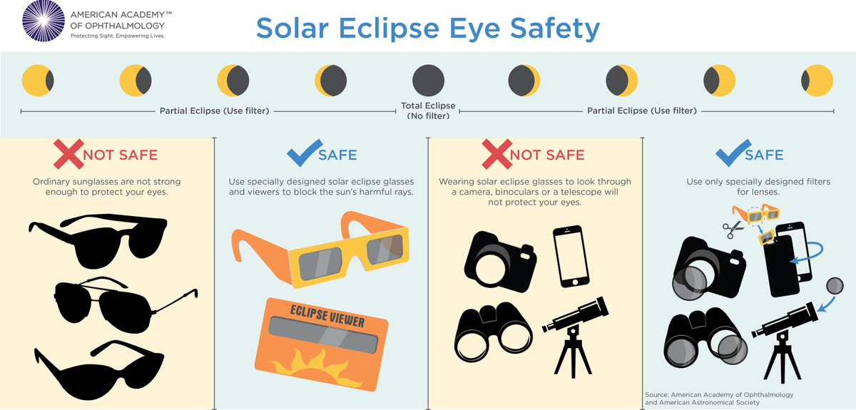 Safe Solar Eclipse Viewing Diagram
