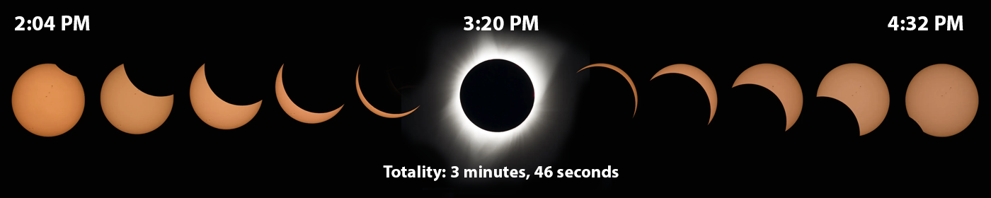 solar eclipse path to totality in Fort Erie